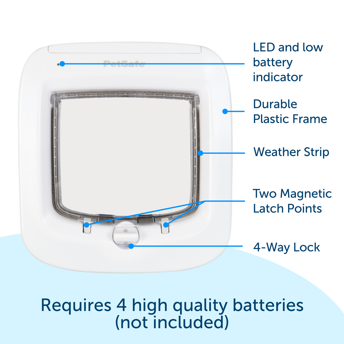 Microchip activated Cat Flap